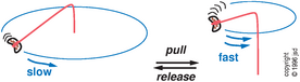 angular-pull